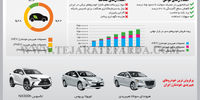 توسعه خودروهای هیبریدی
