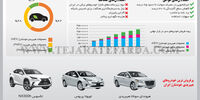 توسعه خودروهای هیبریدی