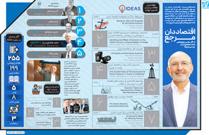 اقتصاددان مرجع
