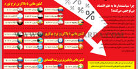 عاقبت تکفیر علم