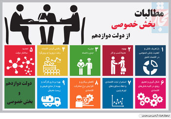 انتظارات فراموش‌شده