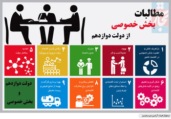 انتظارات فراموش‌شده