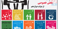 انتظارات فراموش‌شده