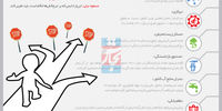 اضمحلال منابع