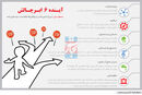 اضمحلال منابع