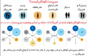 کودکان بحران