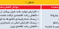 سقوط دوباره