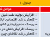 سقوط دوباره