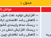 سقوط دوباره