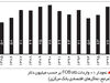 بازار ارز پس از لغو معافیت‌ها

