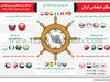 سکان دیپلماسی ایران 