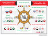 سکان دیپلماسی ایران 