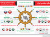 سکان دیپلماسی ایران 