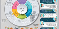 جرائم مالی
