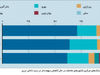 نیمه دوم بازی و هیجان حفظ داشته‌ها

