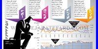 فارغ‌التحصیلان بیکار