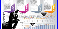 فارغ‌التحصیلان بیکار