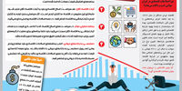 اصلی یا تقلبی؟ 