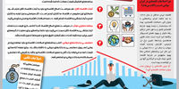 اصلی یا تقلبی؟ 