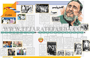 کاستروئیسم