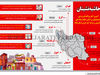 حاشیه نشینان