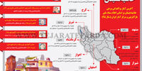 حاشیه نشینان