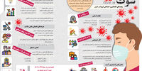 شوک کرونا