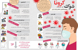 شوک کرونا