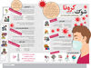 شوک کرونا