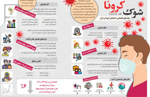 شوک کرونا