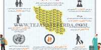 موج جدید مهاجرت