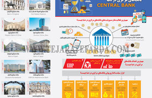 بانک‌های مرکزی در دنیا