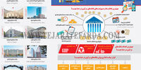 بانک‌های مرکزی در دنیا