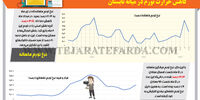 کاهش حرارت تورم در میانه تابستان