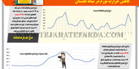 کاهش حرارت تورم در میانه تابستان
