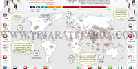 اگر جمعیت جهان 1000 نفر بود