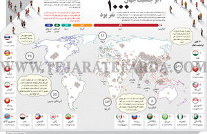 اگر جمعیت جهان 1000 نفر بود
