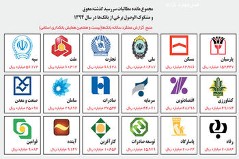 اضطراب بانکداران