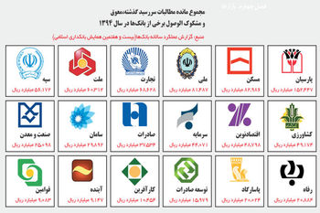 اضطراب بانکداران