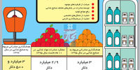 مزه شیرین صادرات
