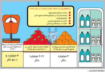 مزه شیرین صادرات