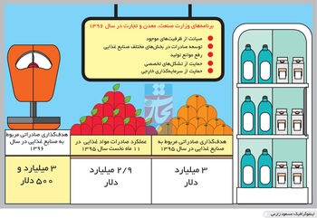 مزه شیرین صادرات