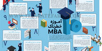 آموزه خطرناک MBA