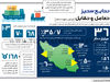 نتایج ستیز تعامل و تقابل