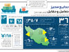 نتایج ستیز تعامل و تقابل