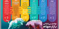 عوامل بی‌ثباتی بازار سهام