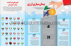 پیمان‌سپاری ارزی