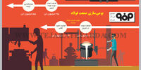 بومی‌سازی صنعت فولاد