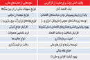نقش دولت در برابر کارآفرینان