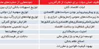 نقش دولت در برابر کارآفرینان